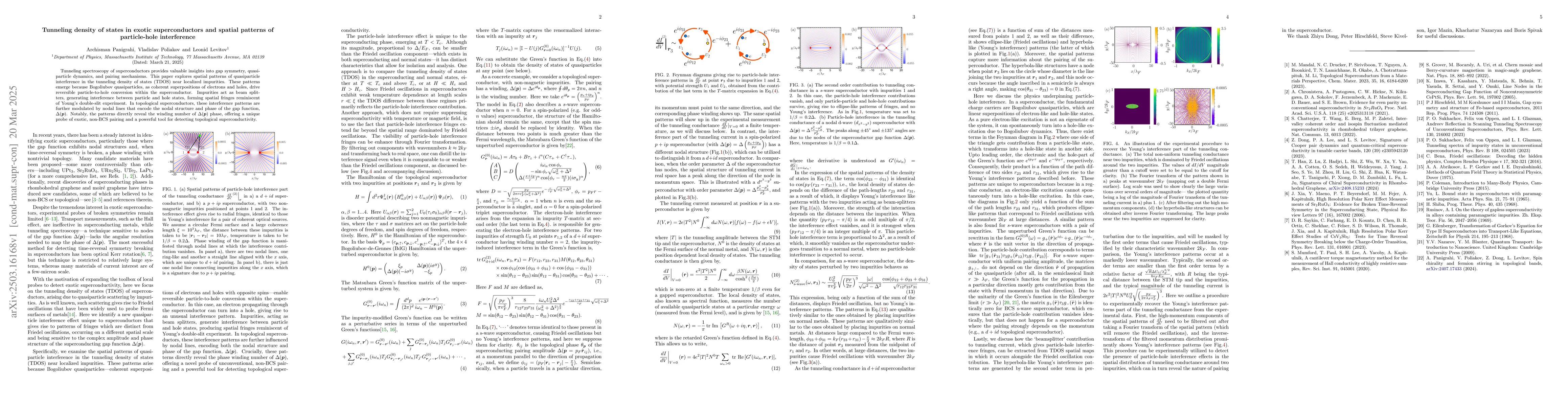 Thumbnail for Tunneling density of states in exotic superconductors and spatial
  patterns of particle-hole interference