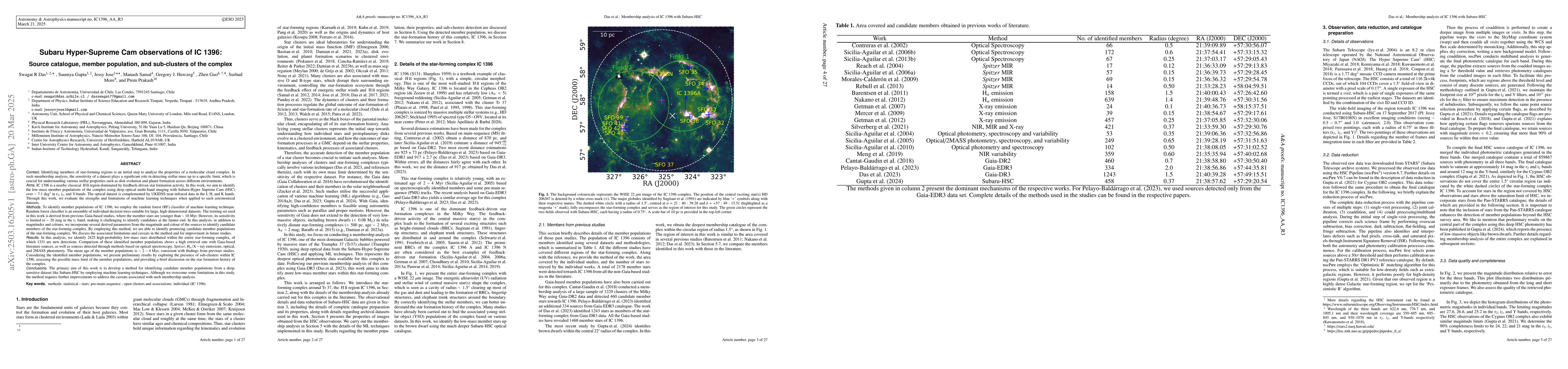 Thumbnail for Subaru Hyper-Supreme Cam observations of IC 1396: Source catalogue,
  member population, and sub-clusters of the complex