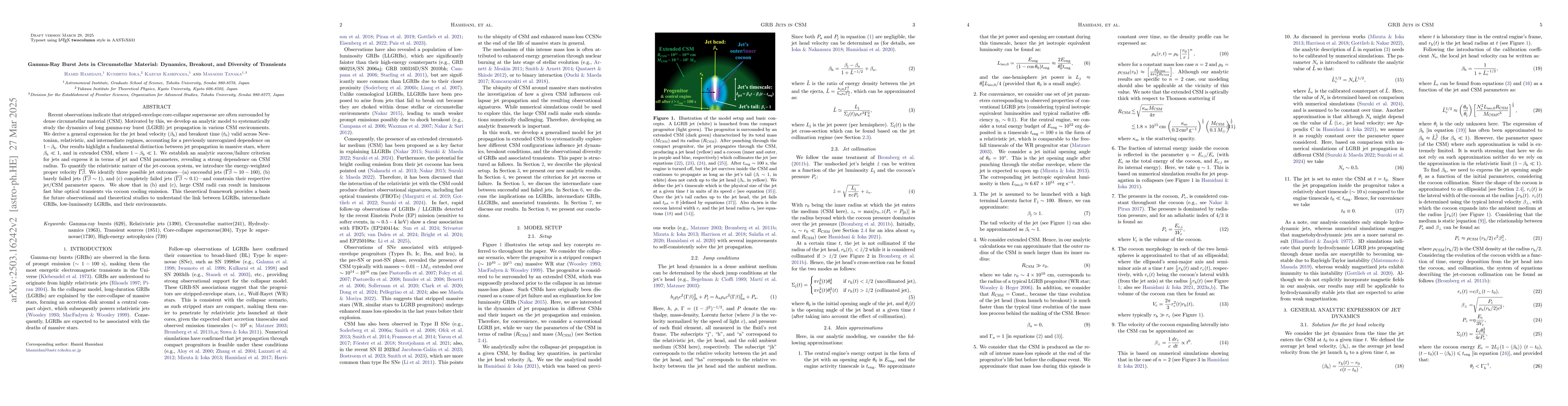 Thumbnail for Gamma-Ray Burst Jets in Circumstellar Material: Dynamics, Breakout, and
  Diversity of Transients