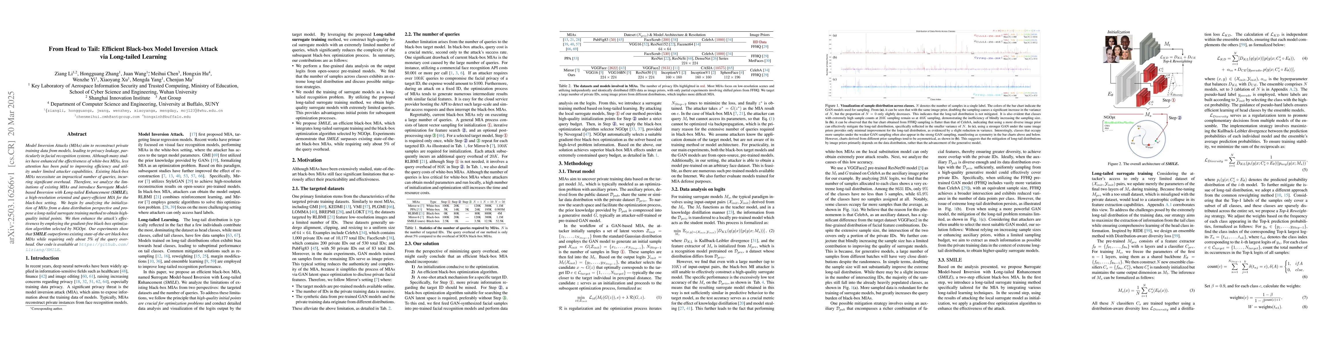 Thumbnail for From Head to Tail: Efficient Black-box Model Inversion Attack via
  Long-tailed Learning
