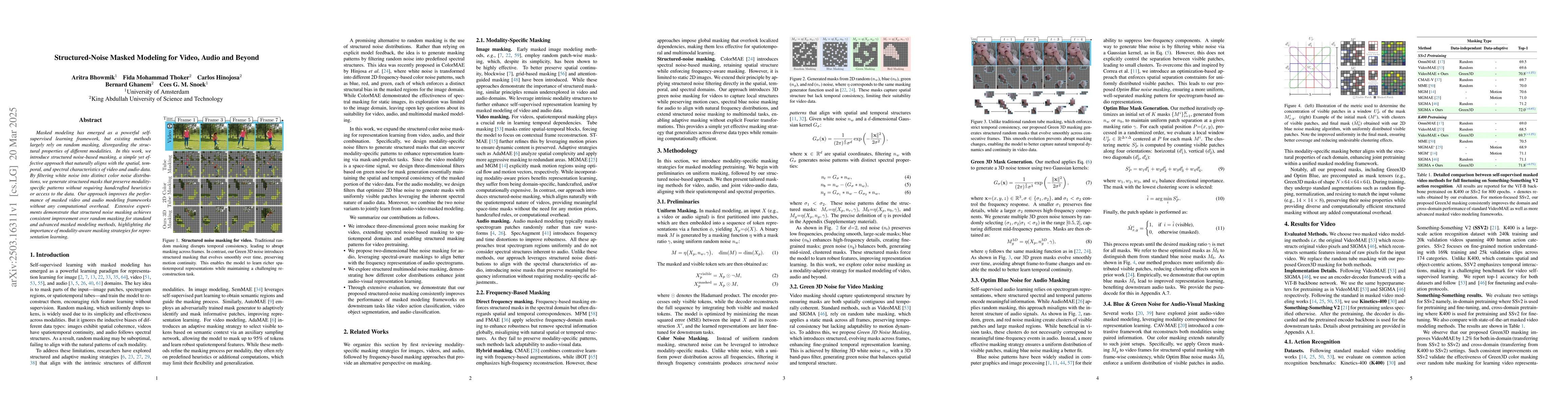 Thumbnail for Structured-Noise Masked Modeling for Video, Audio and Beyond
