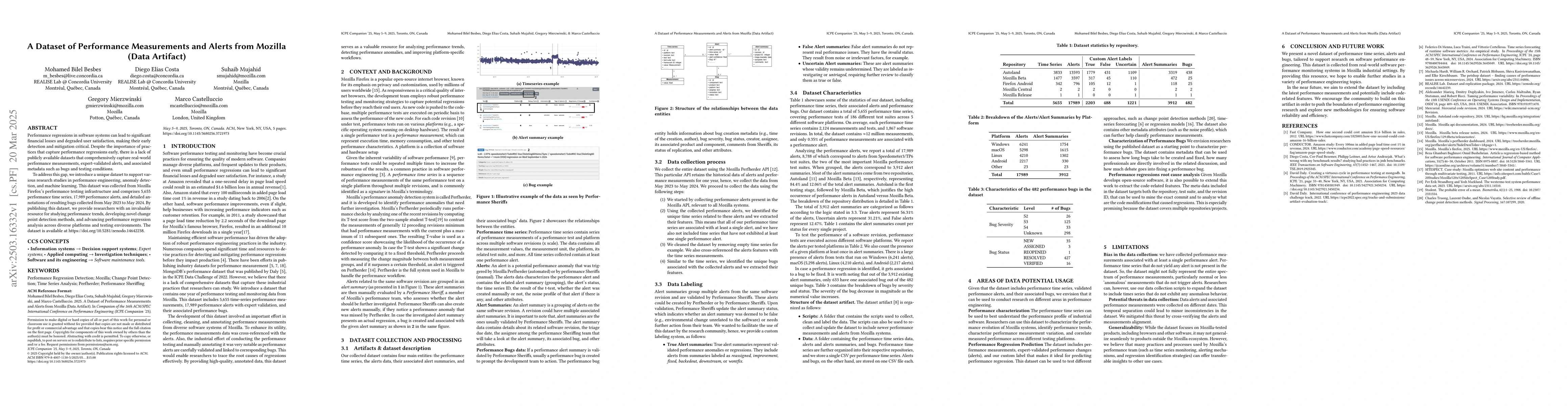 Thumbnail for A Dataset of Performance Measurements and Alerts from Mozilla (Data
  Artifact)