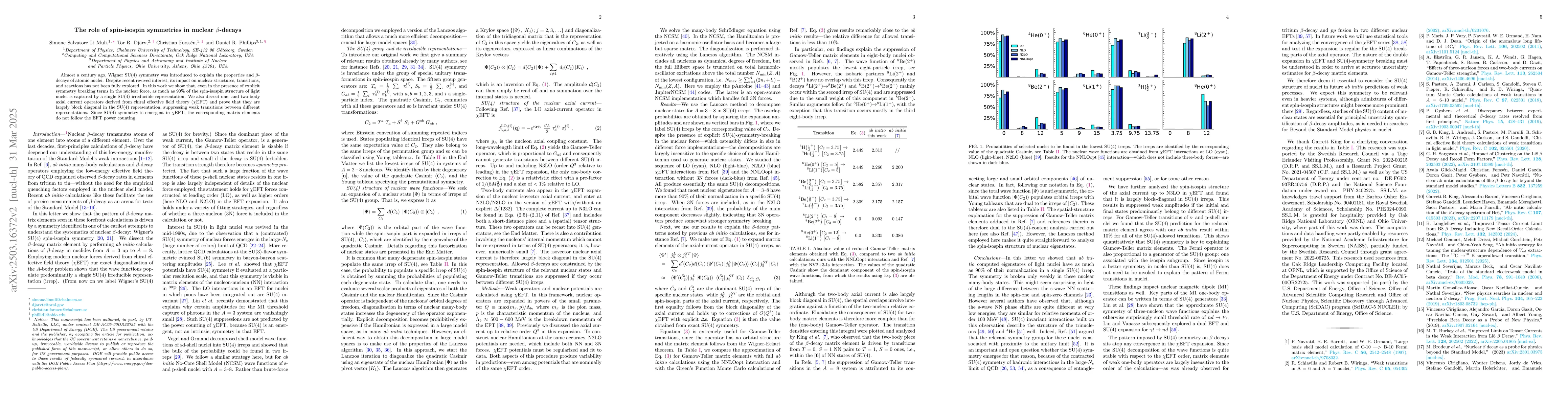 Thumbnail for The role of spin-isospin symmetries in nuclear beta-decays