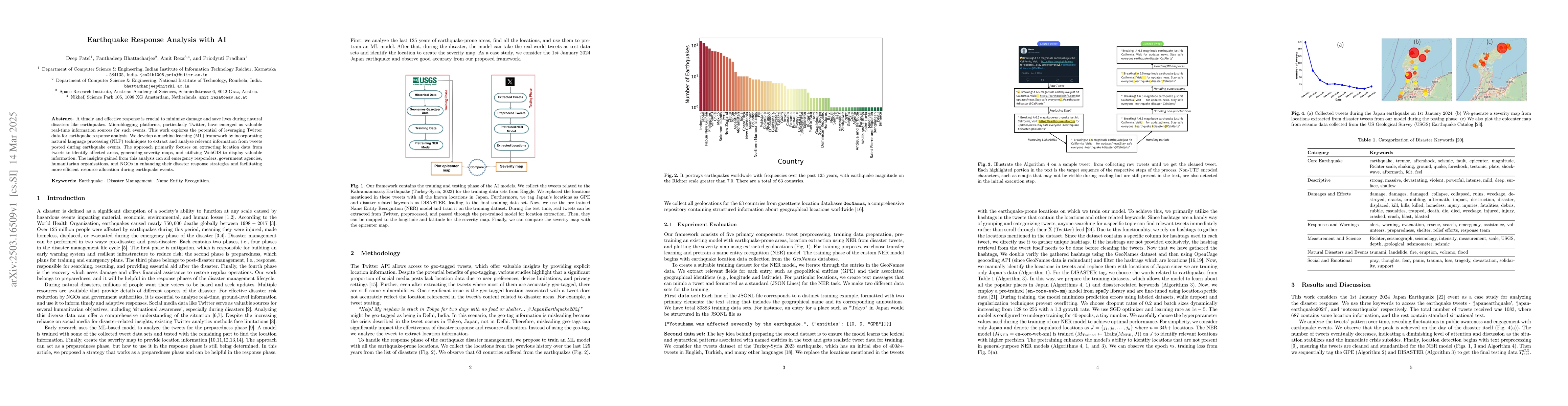 Thumbnail for Earthquake Response Analysis with AI