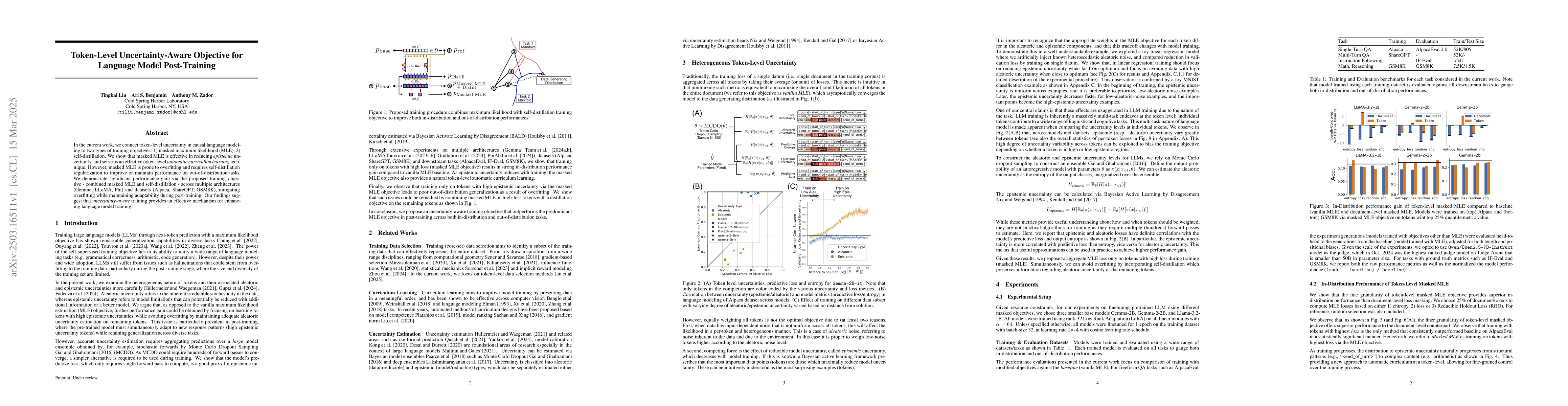 Thumbnail for Token-Level Uncertainty-Aware Objective for Language Model Post-Training