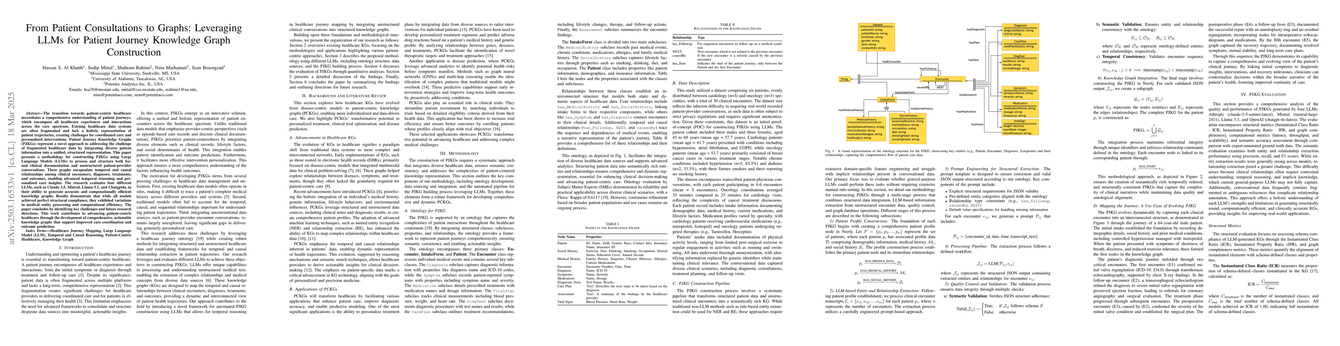 Thumbnail for From Patient Consultations to Graphs: Leveraging LLMs for Patient
  Journey Knowledge Graph Construction