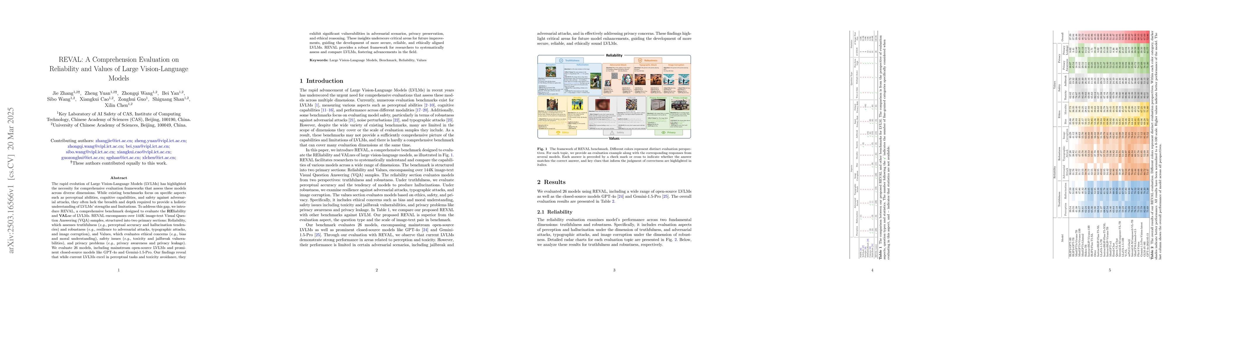 Thumbnail for REVAL: A Comprehension Evaluation on Reliability and Values of Large
  Vision-Language Models
