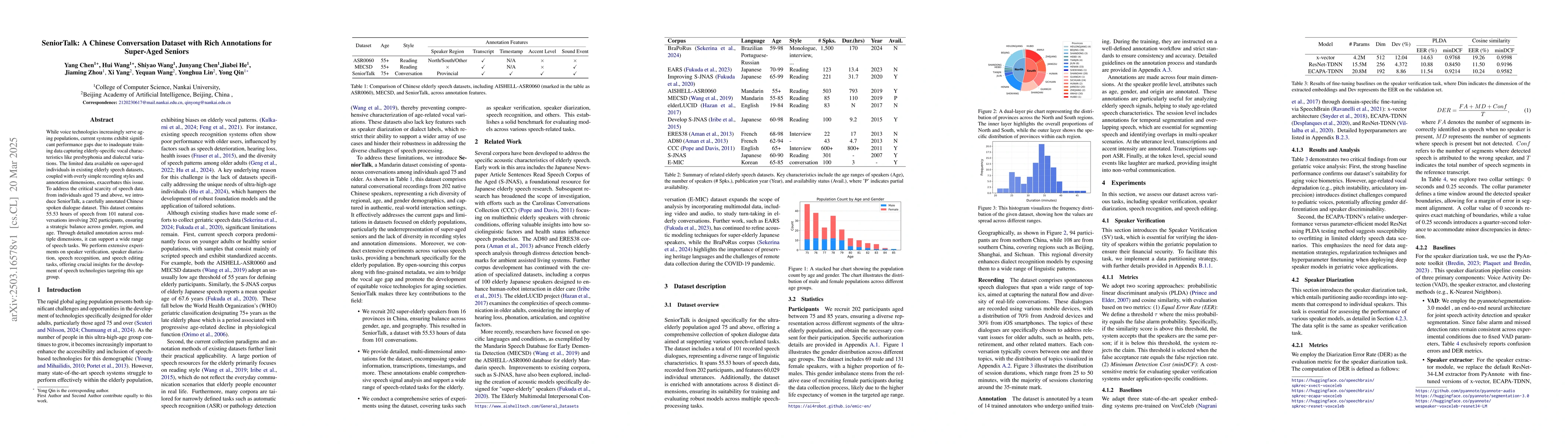 Thumbnail for SeniorTalk: A Chinese Conversation Dataset with Rich Annotations for
  Super-Aged Seniors