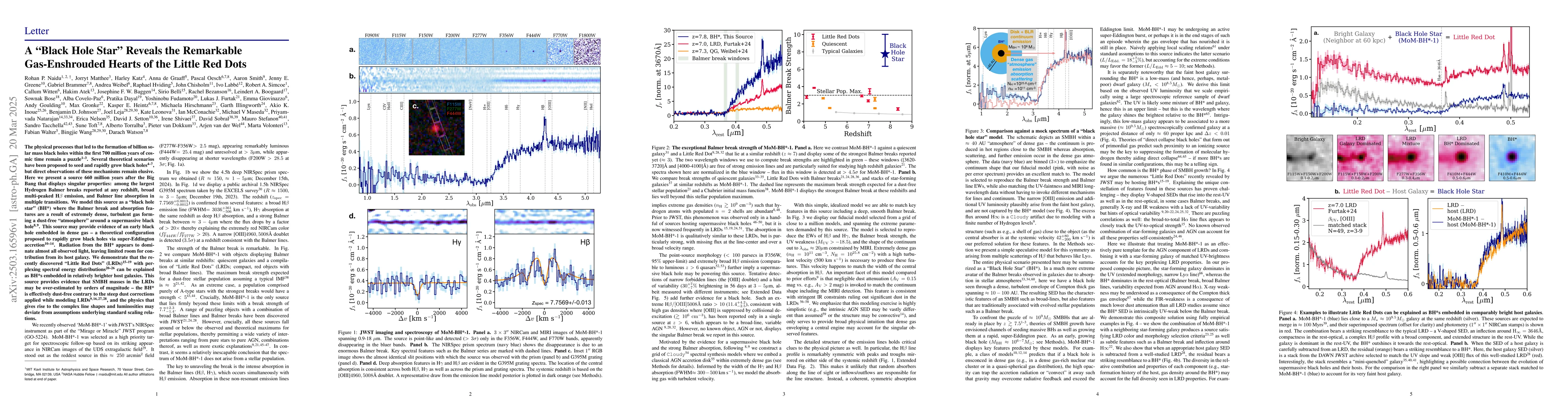 Thumbnail for A "Black Hole Star" Reveals the Remarkable Gas-Enshrouded Hearts of the
  Little Red Dots