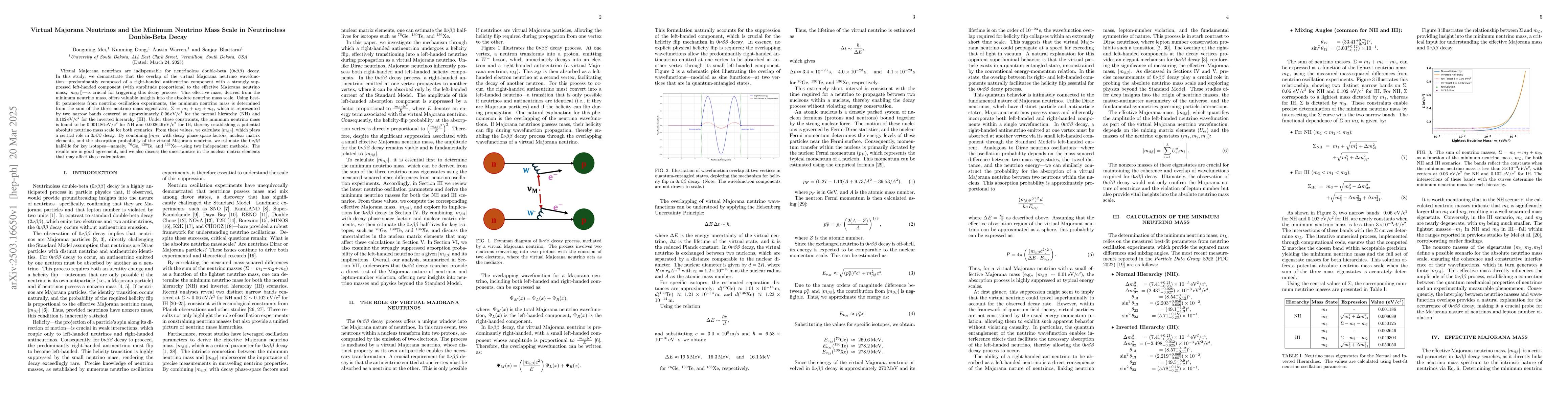 Thumbnail for Virtual Majorana Neutrinos and the Minimum Neutrino Mass Scale in
  Neutrinoless Double-Beta Decay