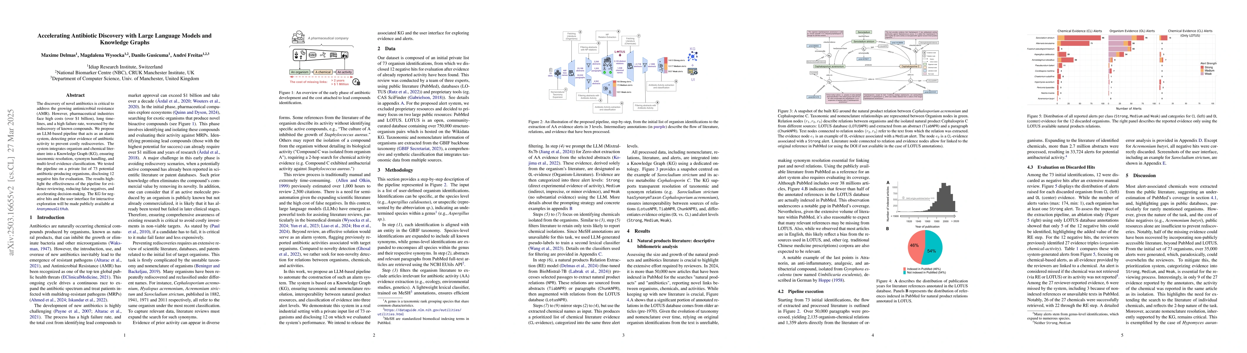 Thumbnail for Accelerating Antibiotic Discovery with Large Language Models and
  Knowledge Graphs