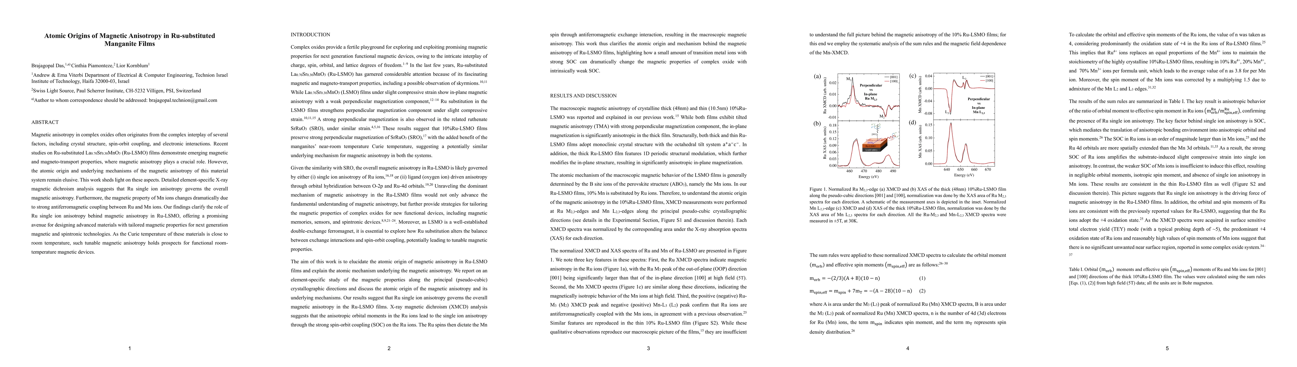 Thumbnail for Atomic Origins of Magnetic Anisotropy in Ru-substituted Manganite Films