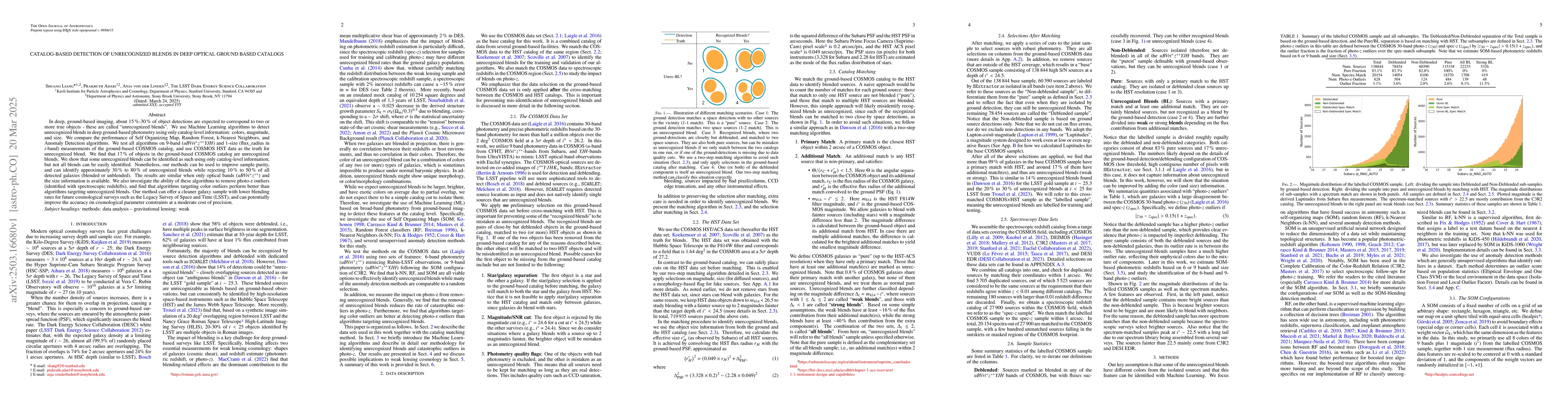Thumbnail for Catalog-based detection of unrecognized blends in deep optical ground
  based catalogs