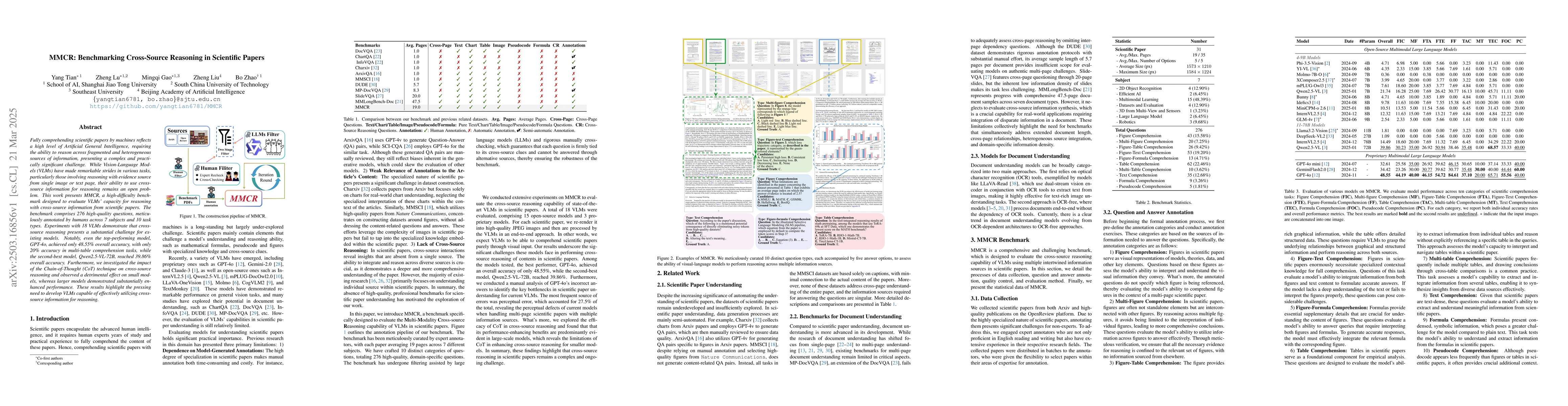 Thumbnail for MMCR: Benchmarking Cross-Source Reasoning in Scientific Papers