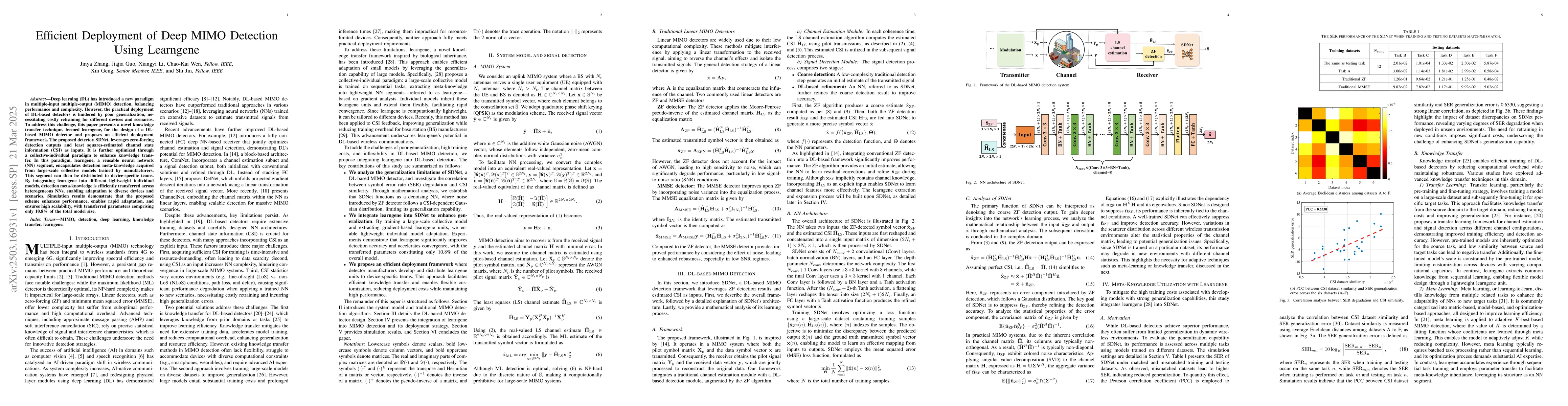 Thumbnail for Efficient Deployment of Deep MIMO Detection Using Learngene