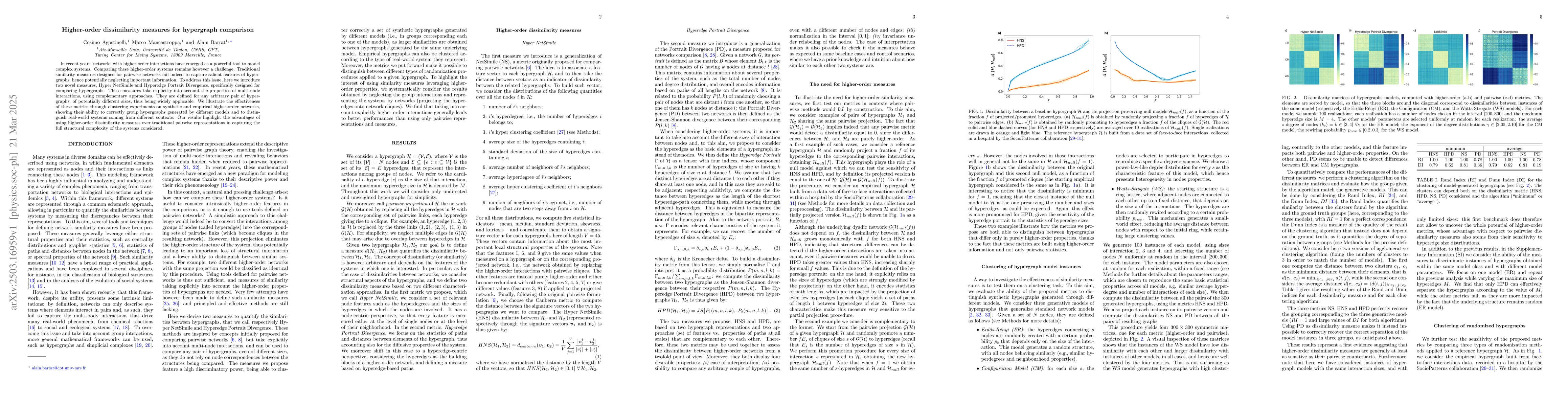 Thumbnail for Higher-order dissimilarity measures for hypergraph comparison