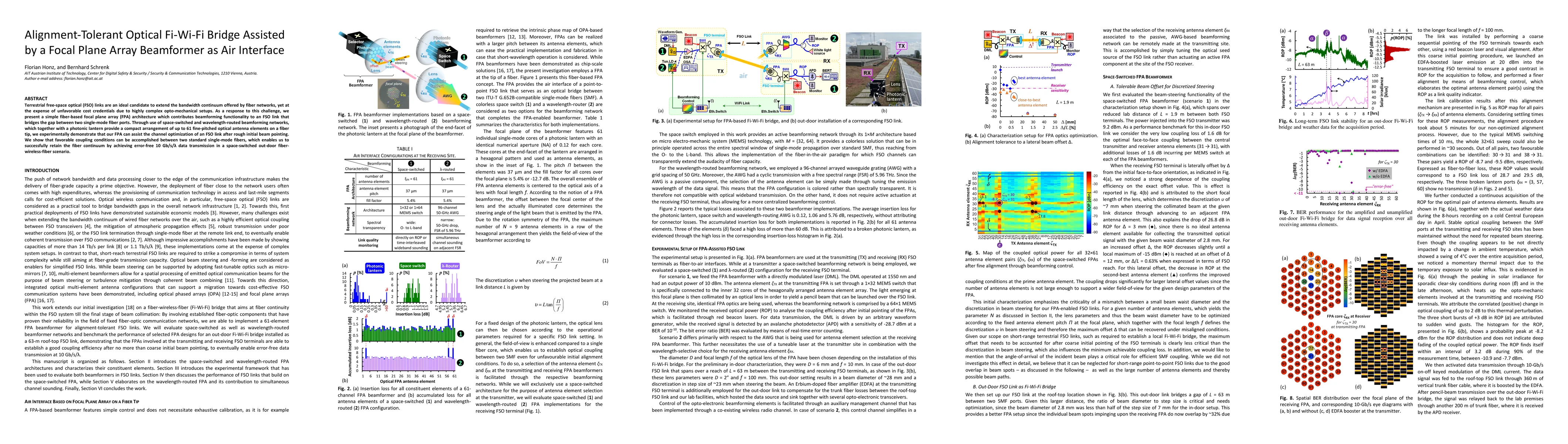 Thumbnail for Alignment-Tolerant Optical Fi-Wi-Fi Bridge Assisted by a Focal Plane
  Array Beamformer as Air Interface