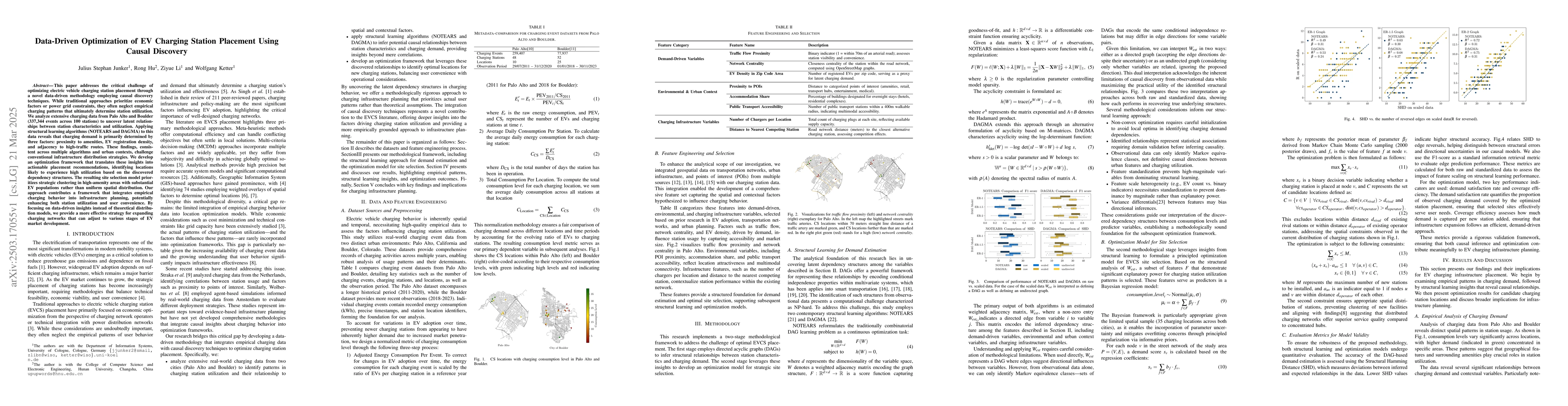 Thumbnail for Data-Driven Optimization of EV Charging Station Placement Using Causal
  Discovery
