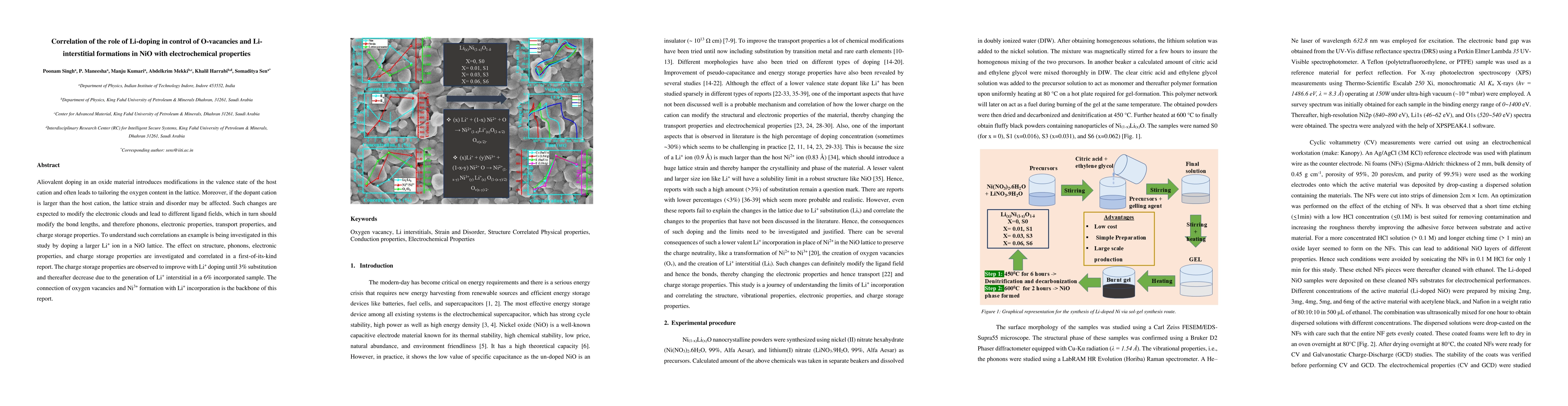 Thumbnail for Correlation of the role of Li-doping in control of O-vacancies and Li
  interstitial formations in NiO with electrochemical properties
