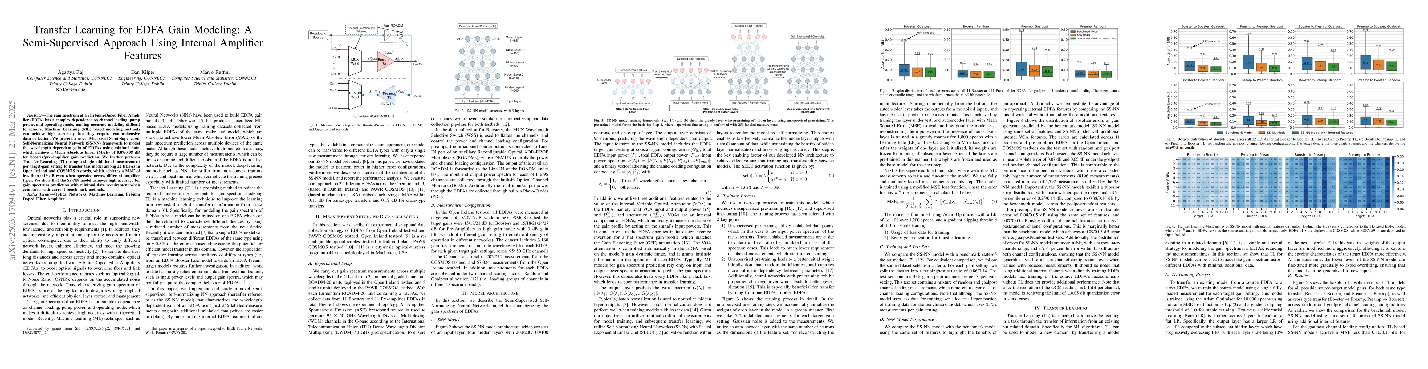 Thumbnail for Transfer Learning for EDFA Gain Modeling: A Semi-Supervised Approach
  Using Internal Amplifier Features
