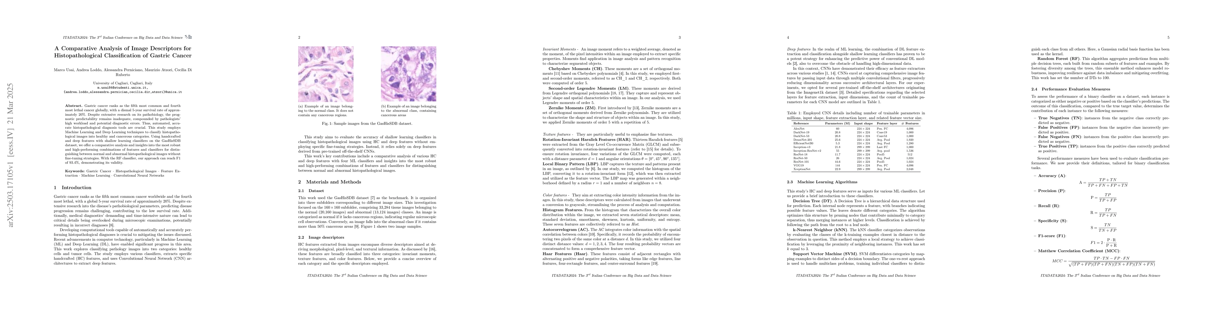 Thumbnail for A Comparative Analysis of Image Descriptors for Histopathological
  Classification of Gastric Cancer