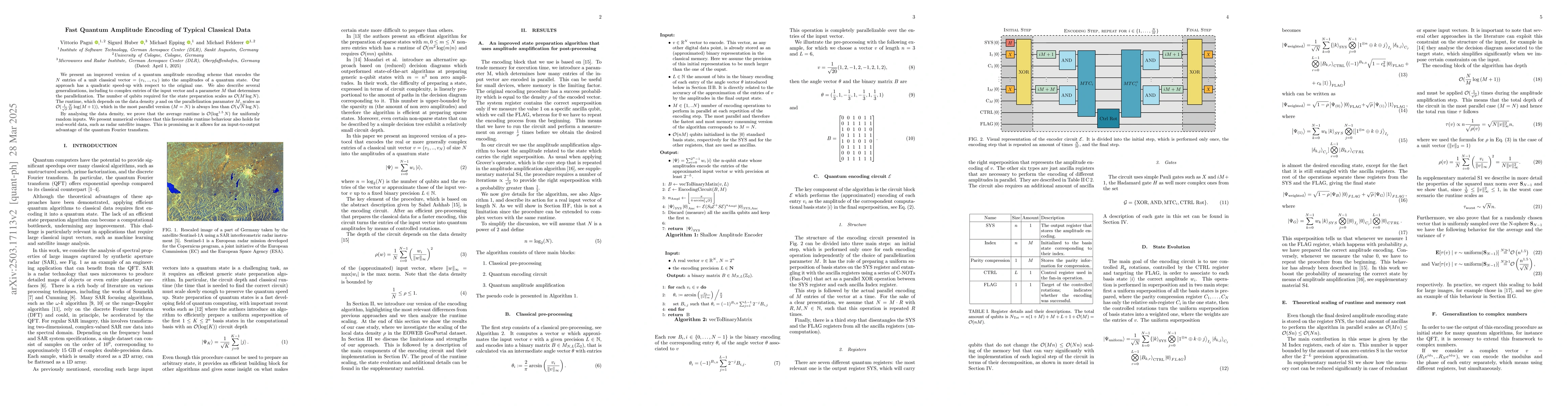 Thumbnail for Fast Quantum Amplitude Encoding of Typical Classical Data