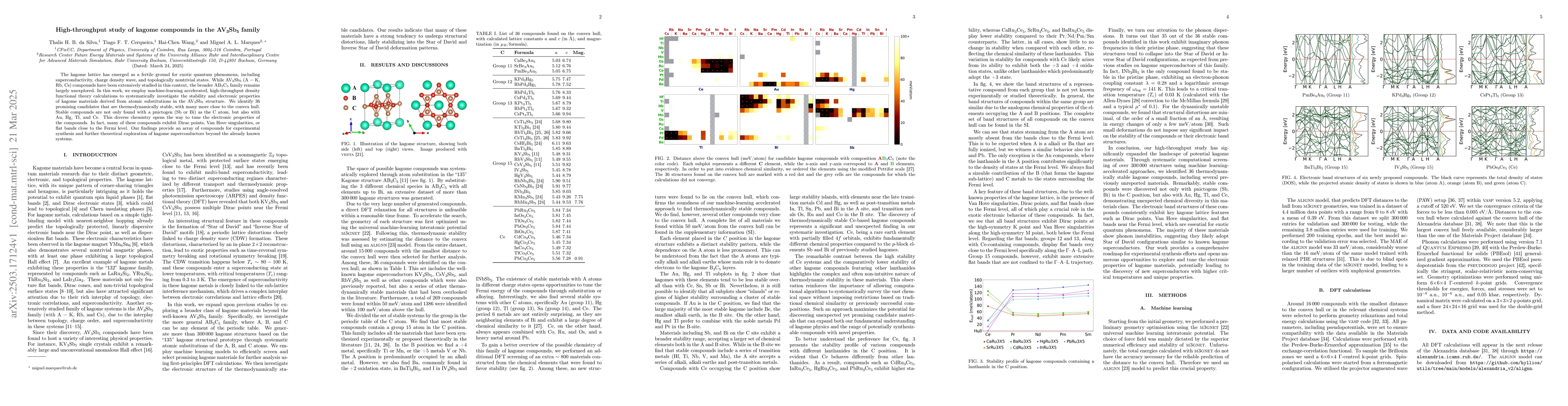 Thumbnail for High-throughput study of kagome compounds in the AV3Sb5 family