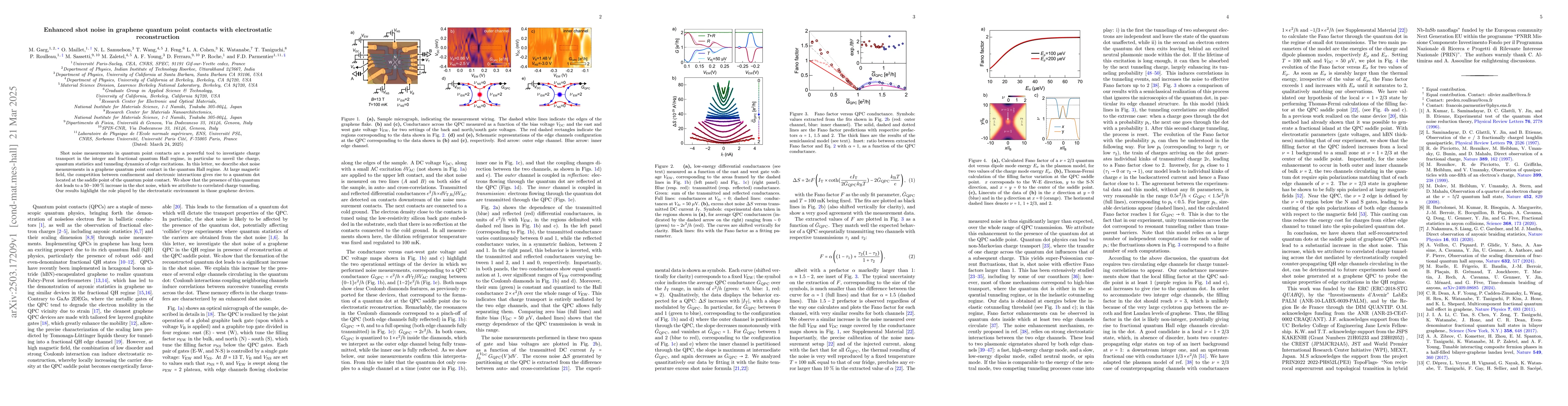 Thumbnail for Enhanced shot noise in graphene quantum point contacts with
  electrostatic reconstruction