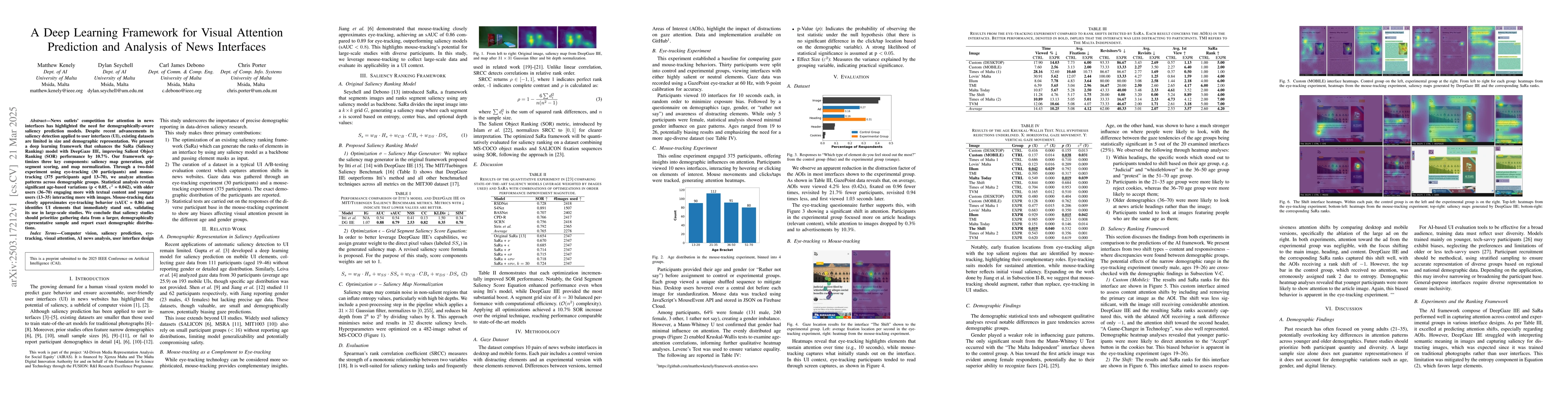 Thumbnail for A Deep Learning Framework for Visual Attention Prediction and Analysis
  of News Interfaces