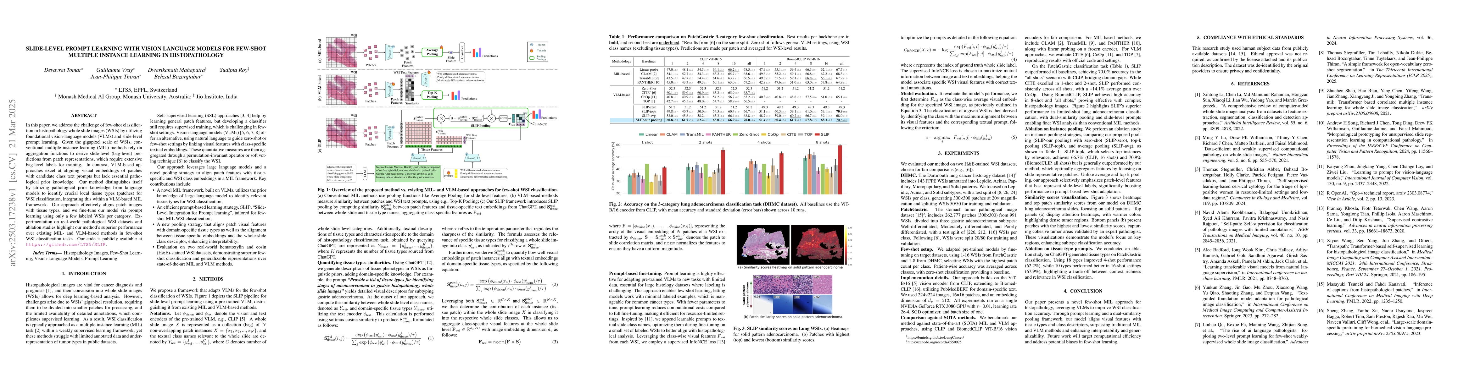 Thumbnail for Slide-Level Prompt Learning with Vision Language Models for Few-Shot
  Multiple Instance Learning in Histopathology