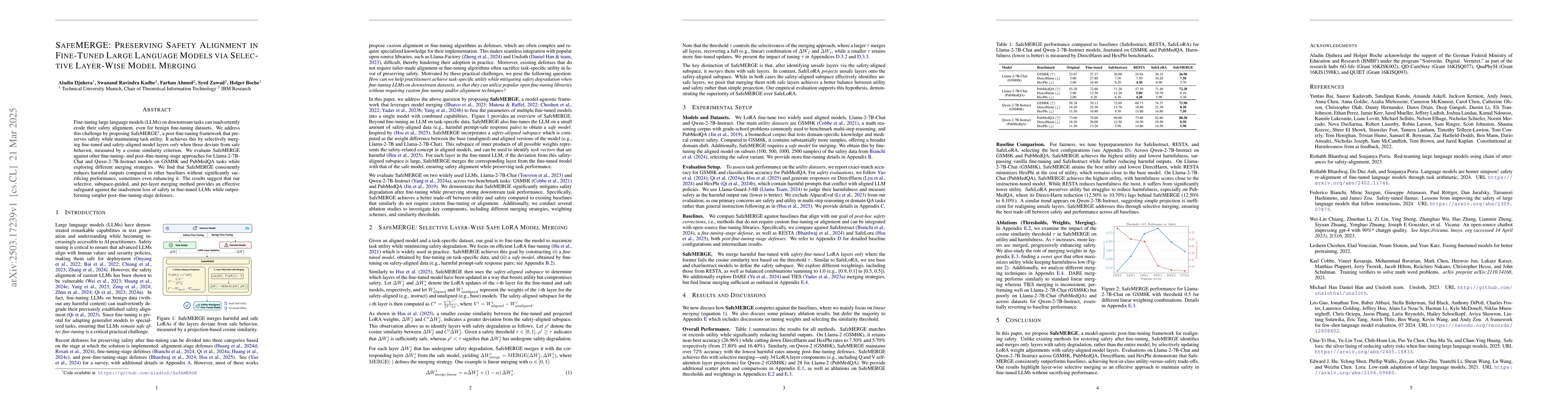 Thumbnail for SafeMERGE: Preserving Safety Alignment in Fine-Tuned Large Language
  Models via Selective Layer-Wise Model Merging