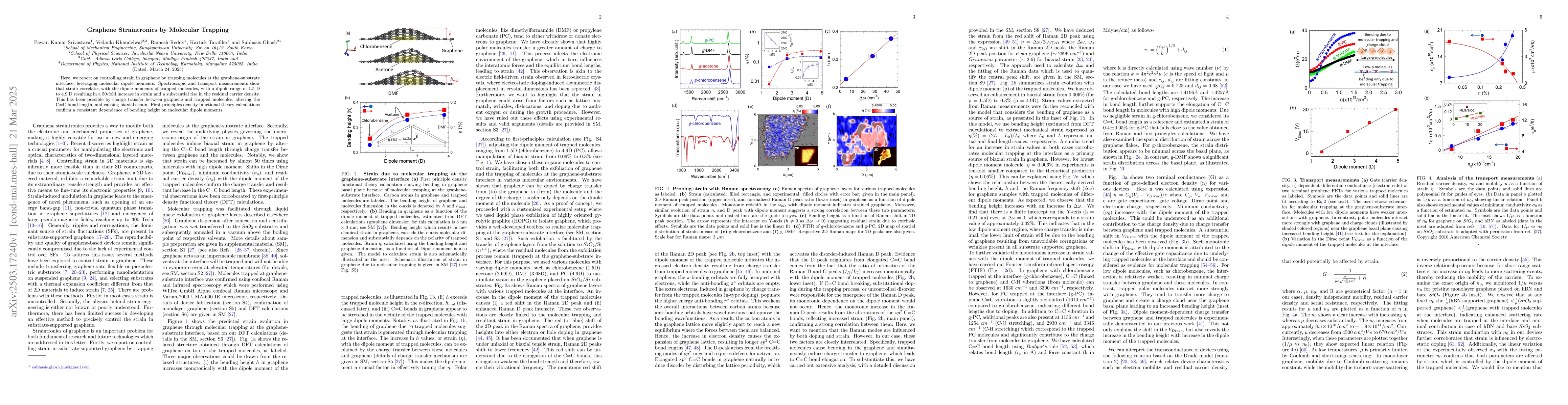 Thumbnail for Graphene Straintronics by Molecular Trapping