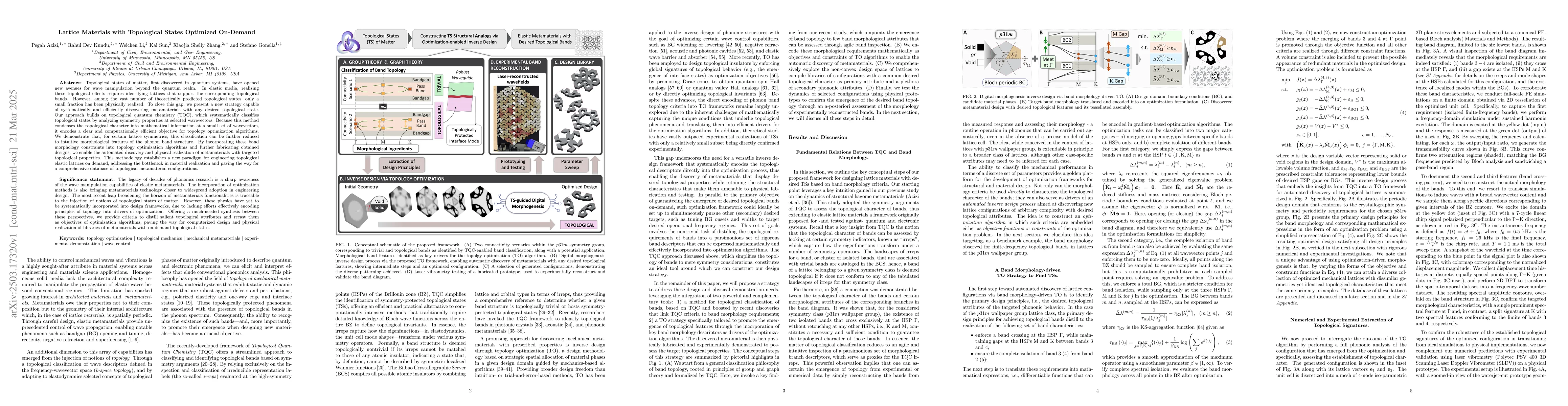 Thumbnail for Lattice Materials with Topological States Optimized On-Demand
