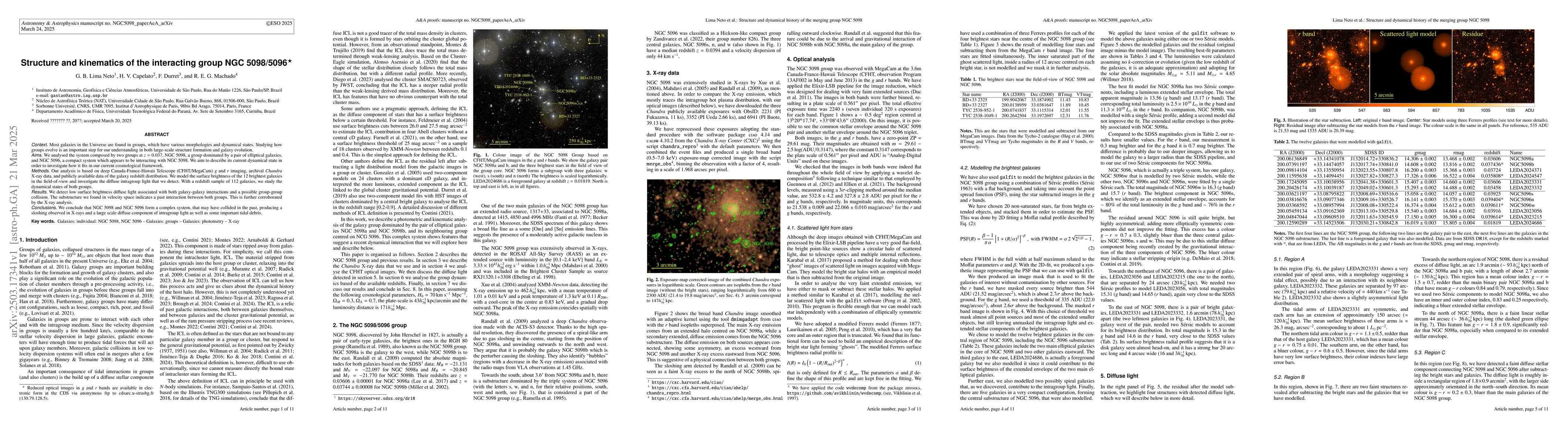 Thumbnail for Structure and kinematics of the interacting group NGC 5098/5096