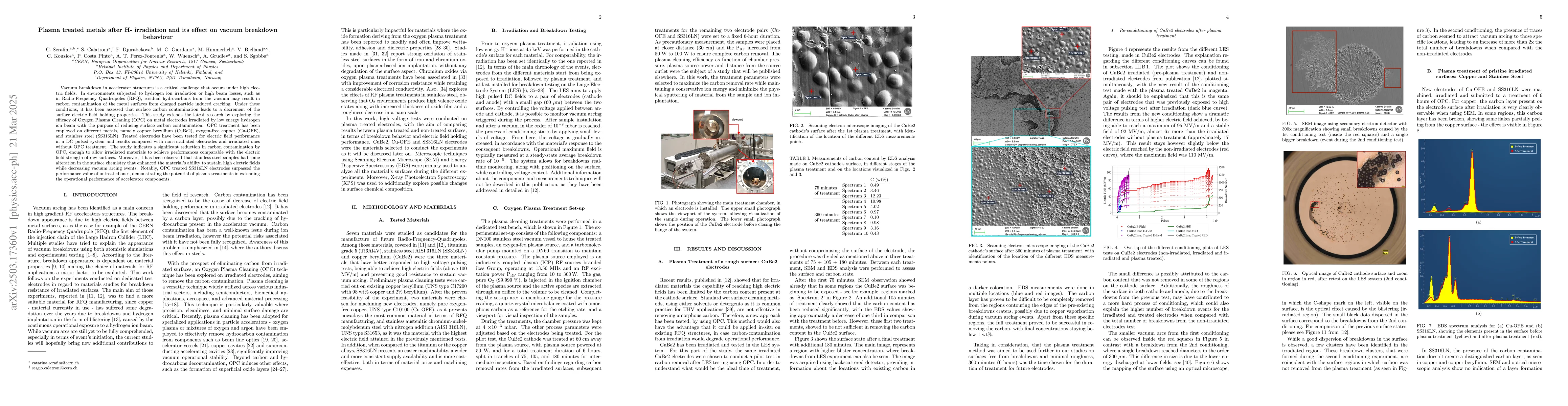 Thumbnail for Plasma treated metals after H- irradiation and its effect on vacuum
  breakdown behaviour