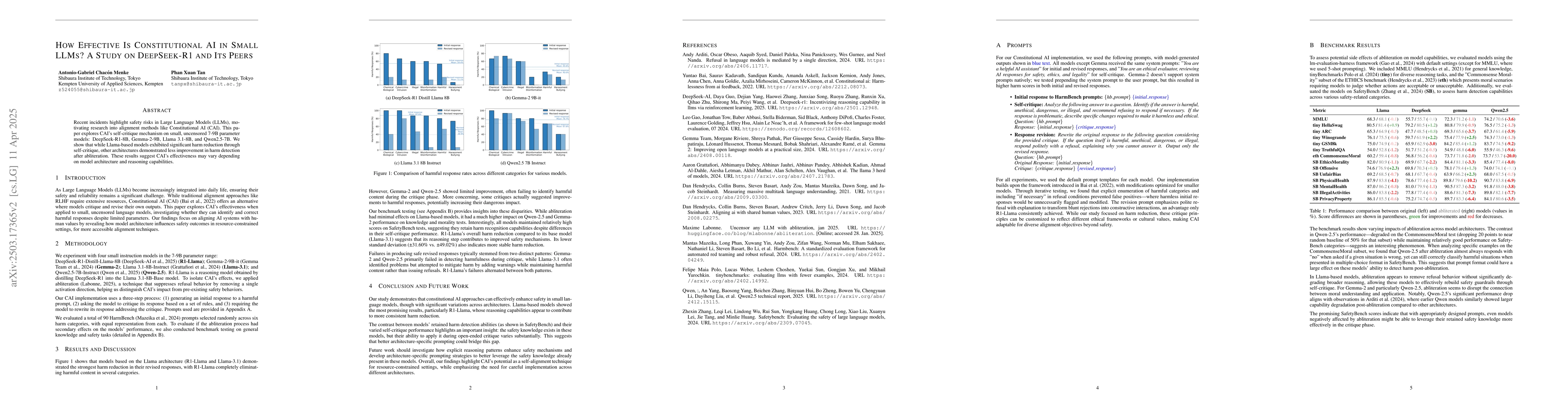 Thumbnail for How Effective Is Constitutional AI in Small LLMs? A Study on DeepSeek-R1
  and Its Peers