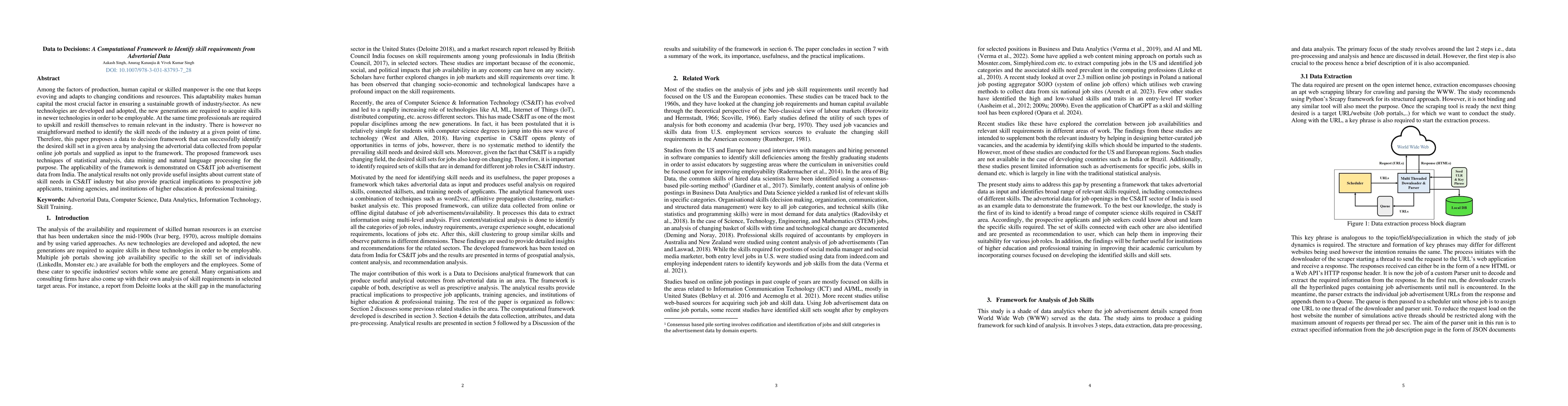 Thumbnail for Data to Decisions: A Computational Framework to Identify skill
  requirements from Advertorial Data