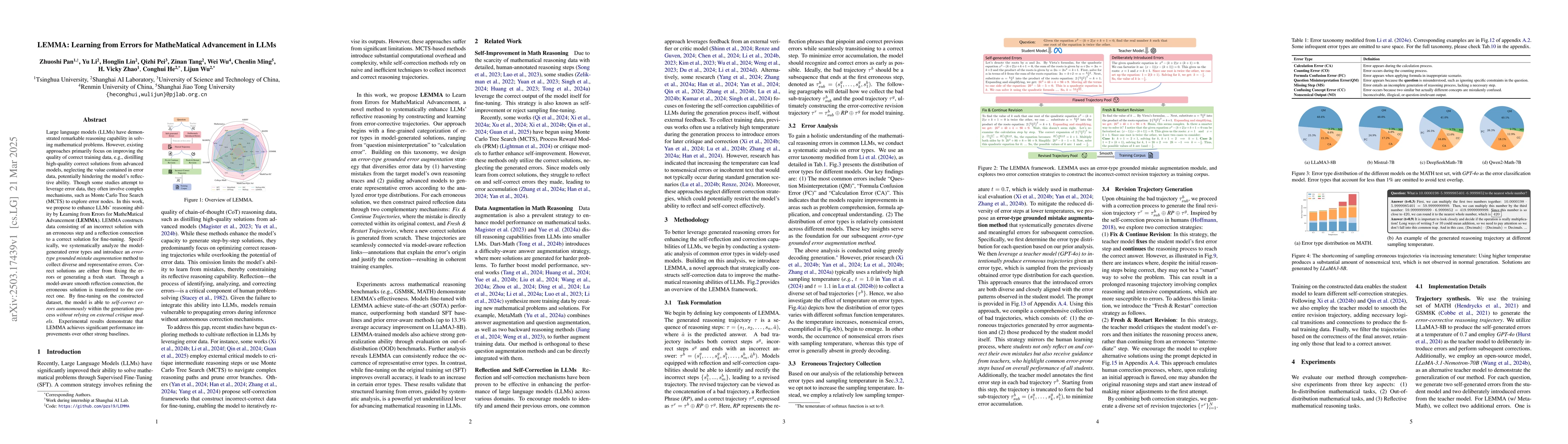 Thumbnail for LEMMA: Learning from Errors for MatheMatical Advancement in LLMs