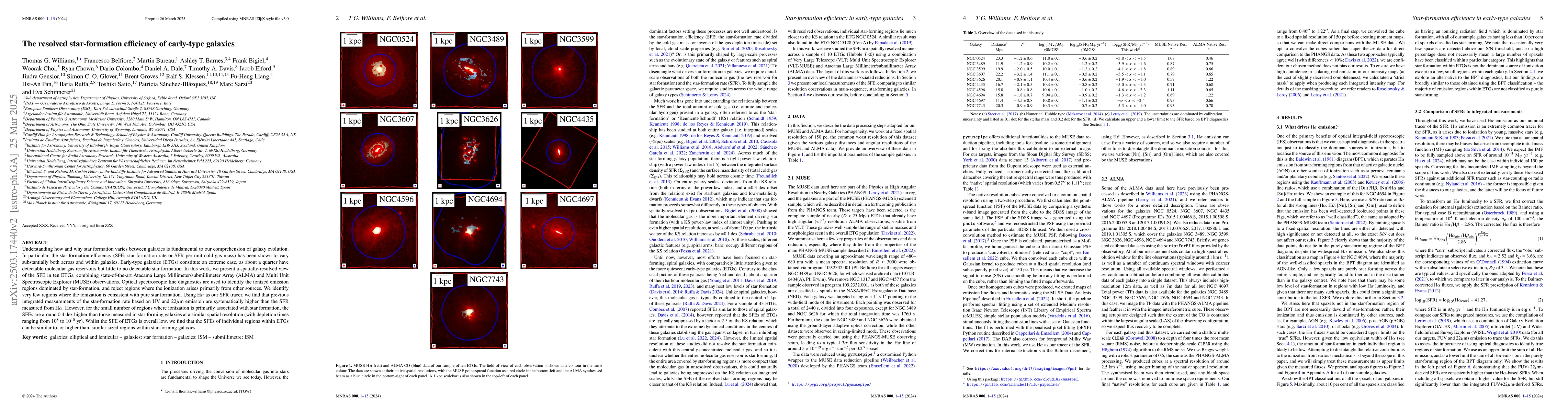 Thumbnail for The resolved star-formation efficiency of early-type galaxies