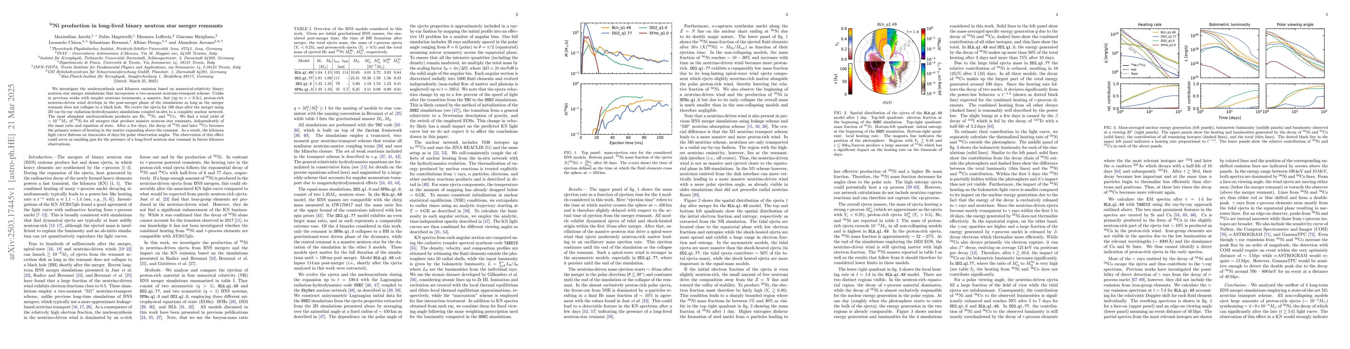 Thumbnail for $^{56}$Ni production in long-lived binary neutron star merger remnants