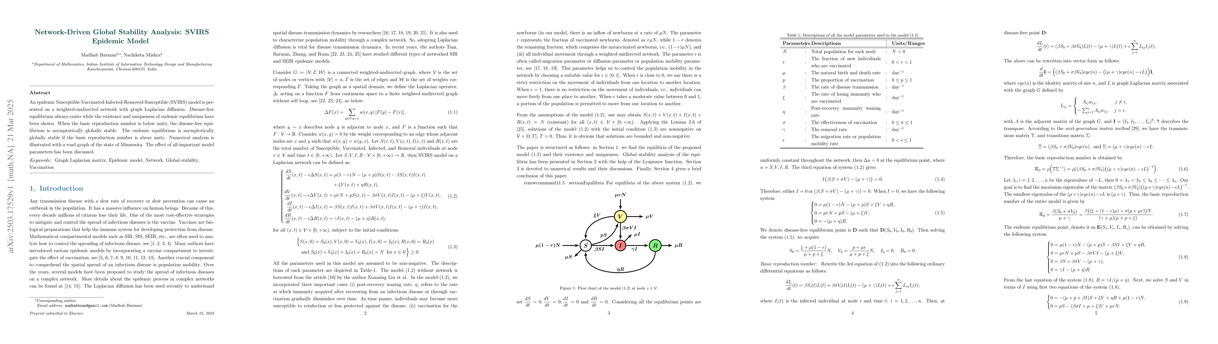 Thumbnail for Network-Driven Global Stability Analysis: SVIRS Epidemic Model