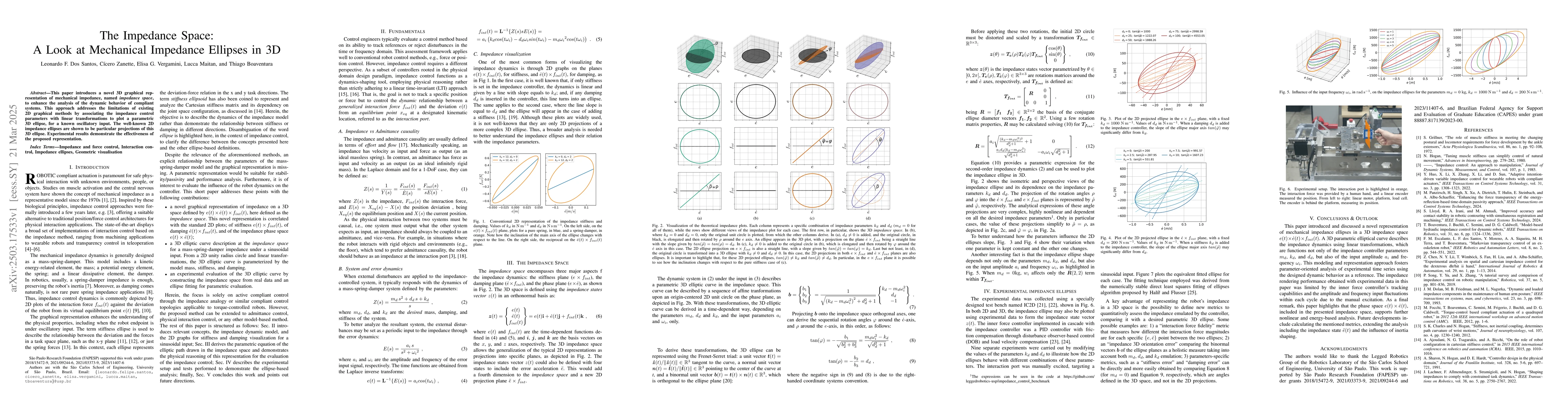 Thumbnail for The Impedance Space: A Look at Mechanical Impedance Ellipses in 3D
