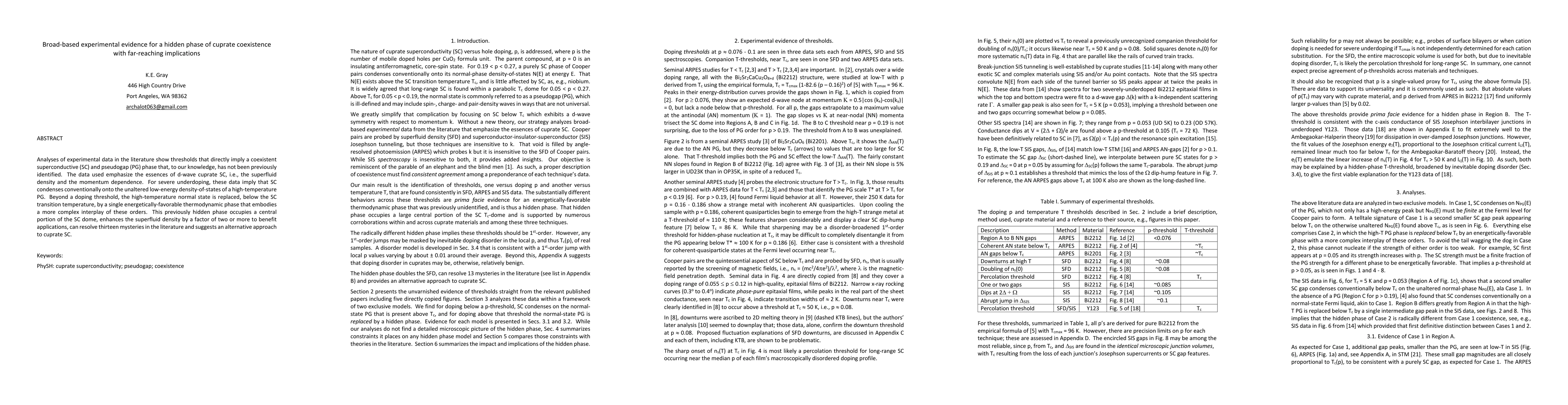Thumbnail for Broad-based experimental evidence for a hidden phase of cuprate
  coexistence with far-reaching implications