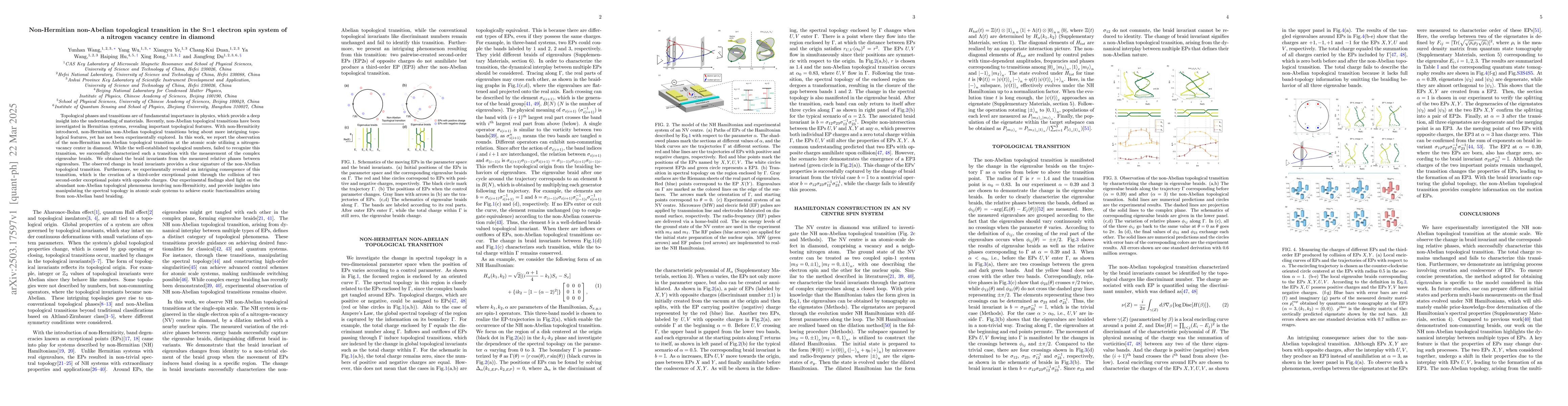 Thumbnail for Non-Hermitian non-Abelian topological transition in the S=1 electron
  spin system of a nitrogen vacancy centre in diamond