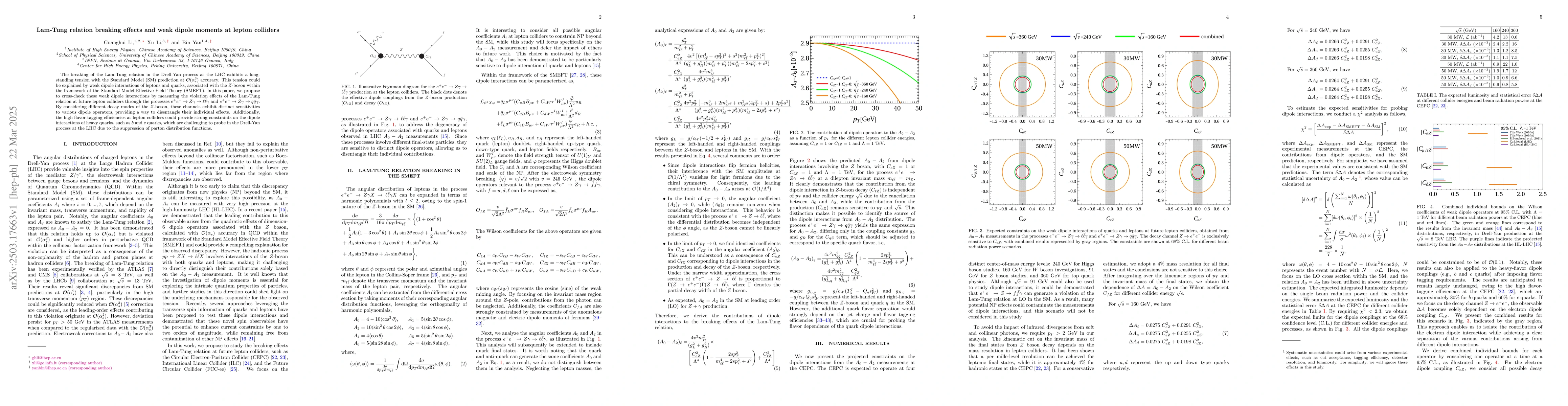 Thumbnail for Lam-Tung relation breaking effects and weak dipole moments at lepton
  colliders