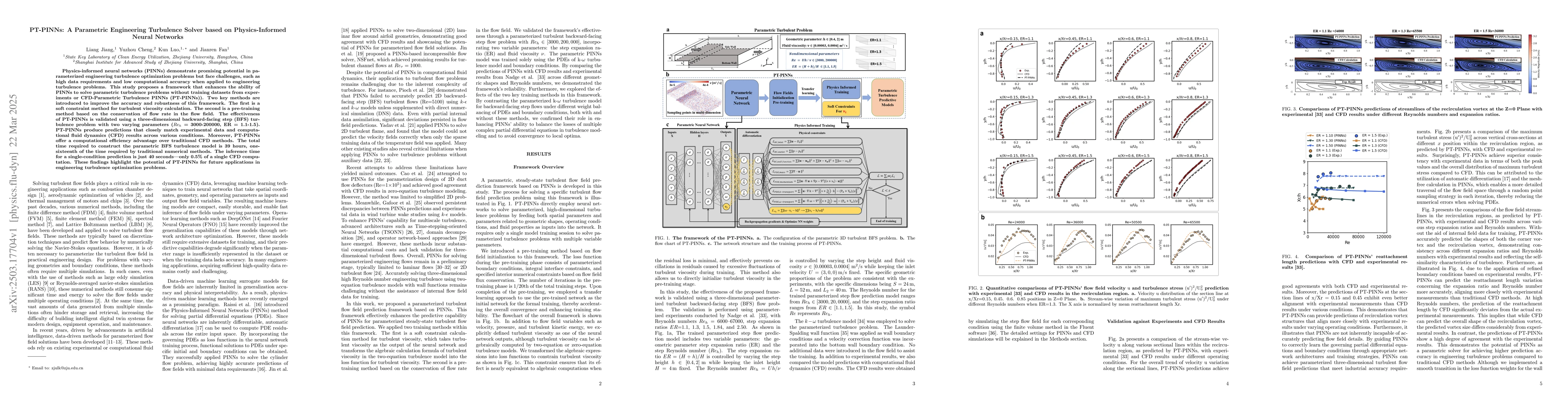 Thumbnail for PT-PINNs: A Parametric Engineering Turbulence Solver based on
  Physics-Informed Neural Networks