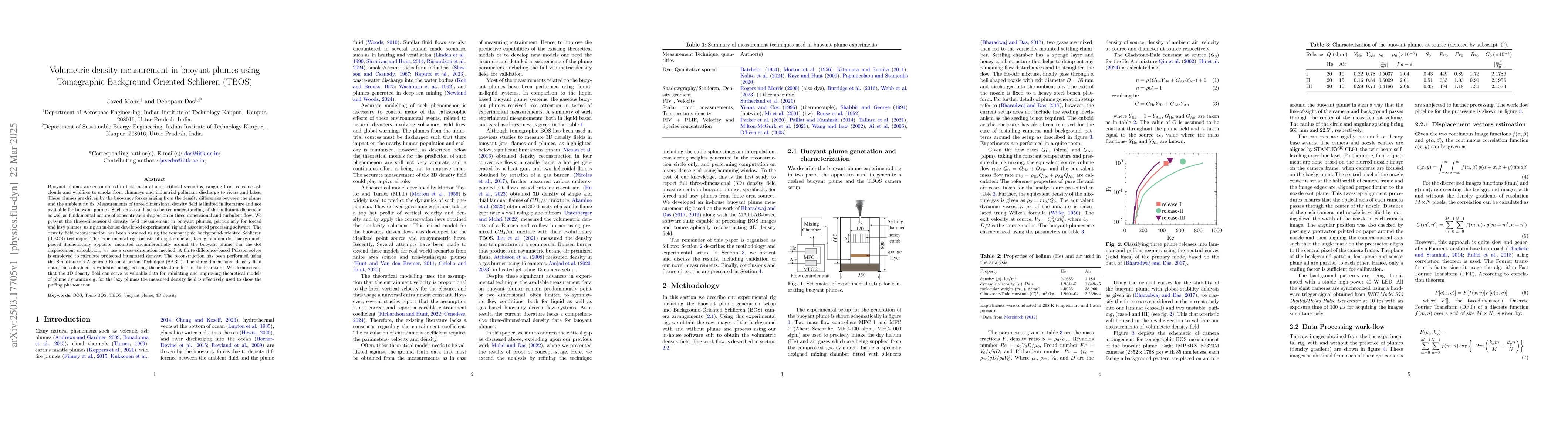 Thumbnail for Volumetric density measurement in buoyant plumes using Tomographic
  Background Oriented Schlieren (TBOS)