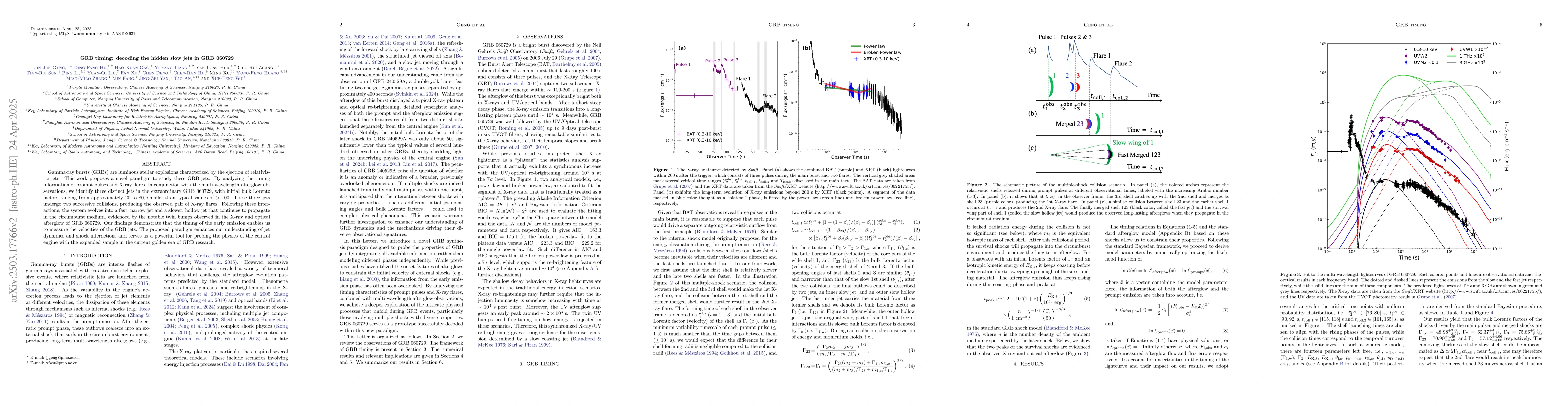 Thumbnail for GRB timing: decoding the hidden slow jets in GRB 060729