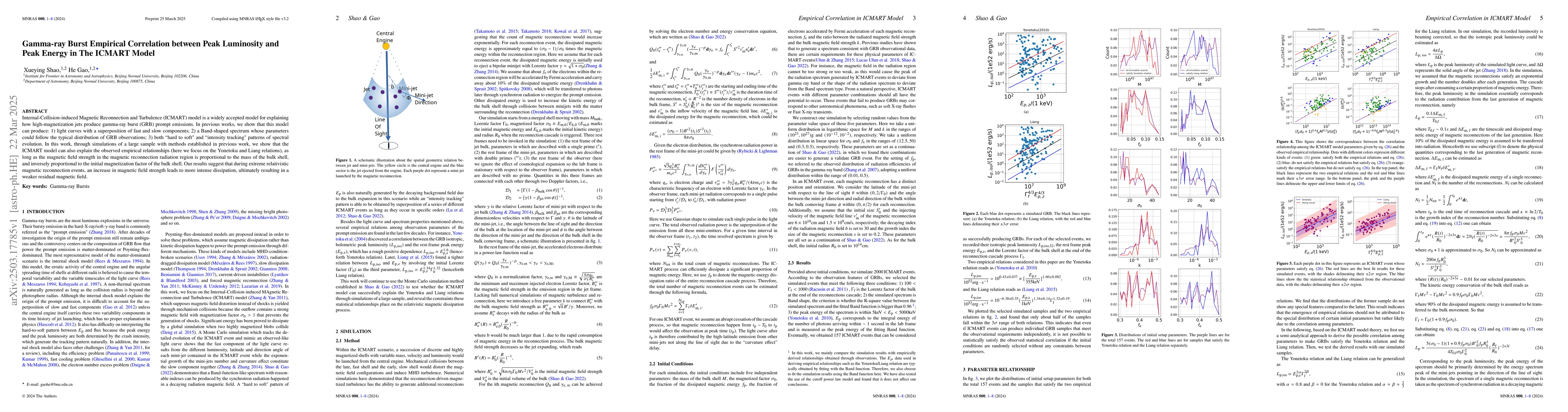 Thumbnail for Gamma-ray Burst Empirical Correlation between Peak Luminosity and Peak
  Energy in The ICMART Model