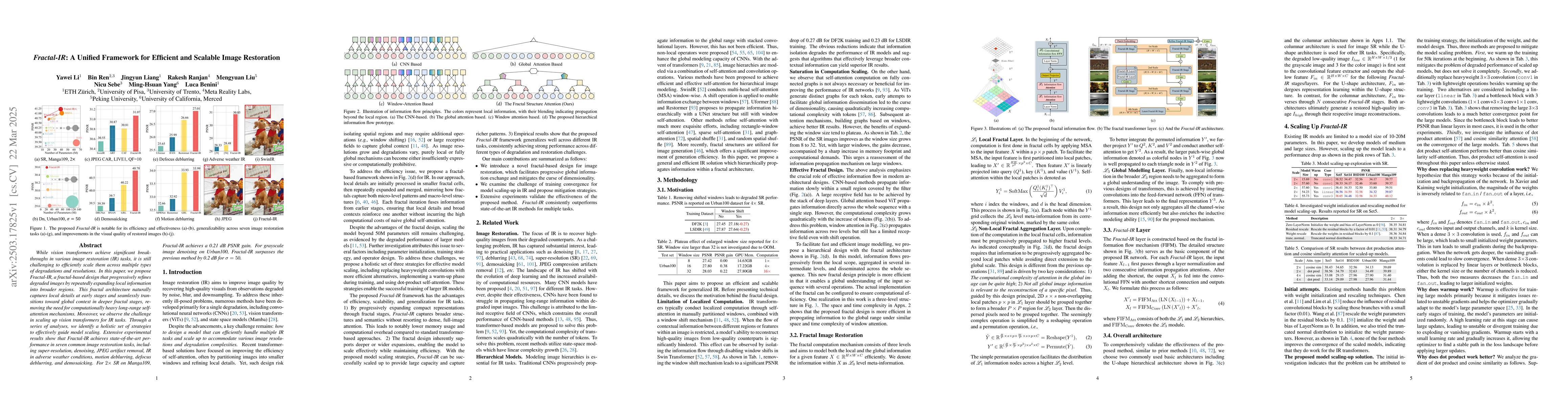 Thumbnail for Fractal-IR: A Unified Framework for Efficient and Scalable Image
  Restoration